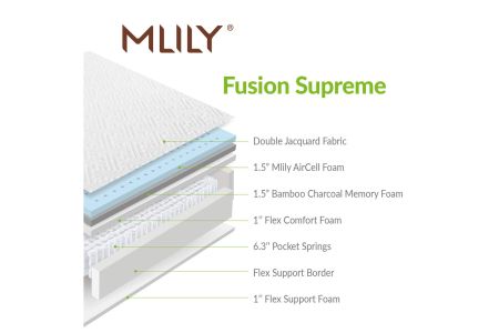 MLILY Fusion Supreme