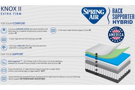 Spring Air Hybrid Back Supporter Knox II Extra Firm