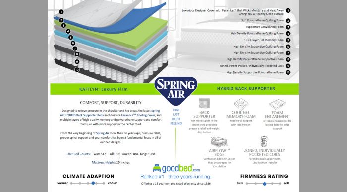 spring air memory foam cool gel